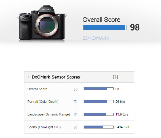 a7II-score