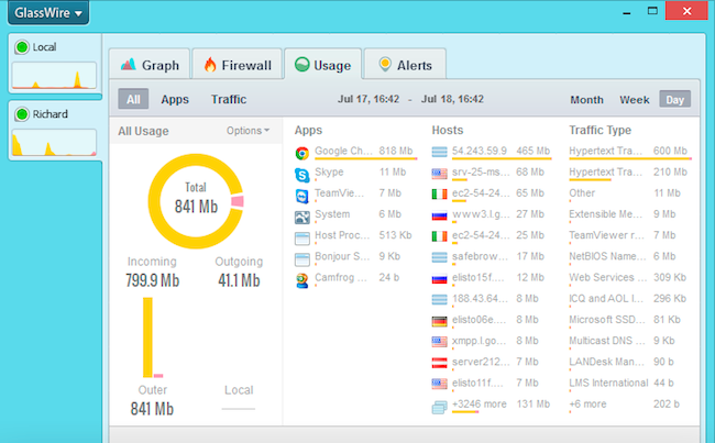 feature_image_remote_monitoring1