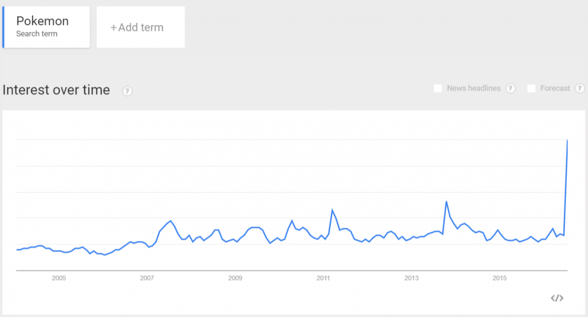 Google-Trends-Pokemon-1200x648