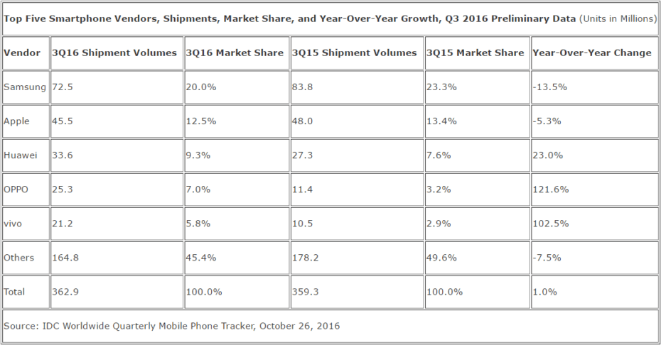marche-smartphones-3-2016