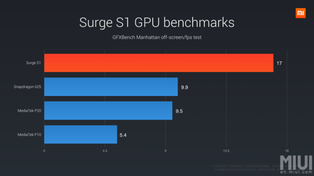 surge-s1-performance-gpu-630x354