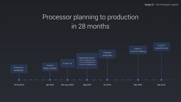 xiaomi-surge-s1-calendrier-630x354
