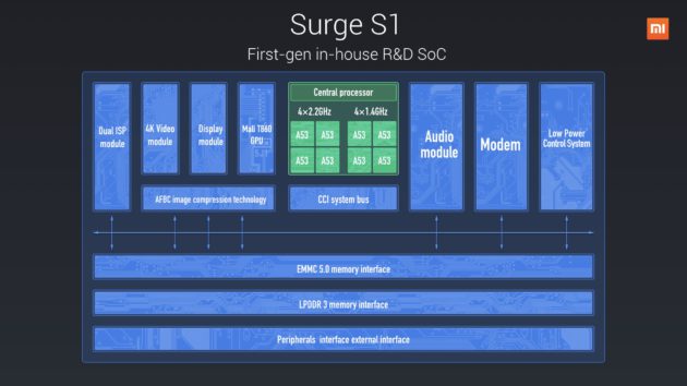 xiaomi-surge-s1-design-630x354
