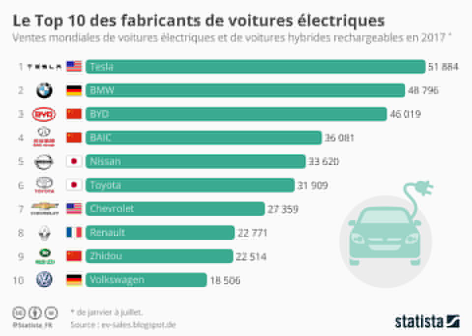 chartoftheday_10937_le_top_10_des_fabricants_de_voitures_electriques_n