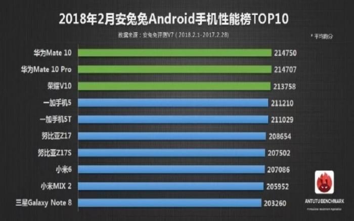 huawei-affiche-ses-smartphones-en-premiere