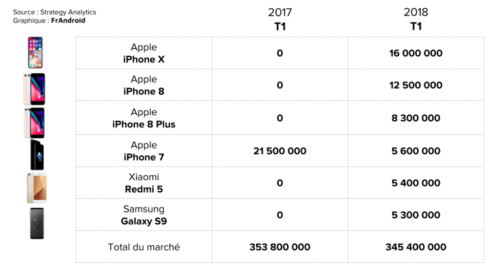 marche-smartphone-1000x563
