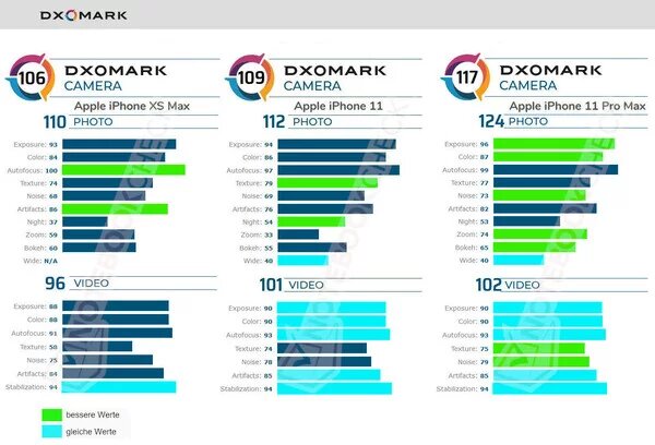 csm_vergleich_apple_iphone11_apple_iphone11pormax_apple_iphonexsmax_a24bac81c0
