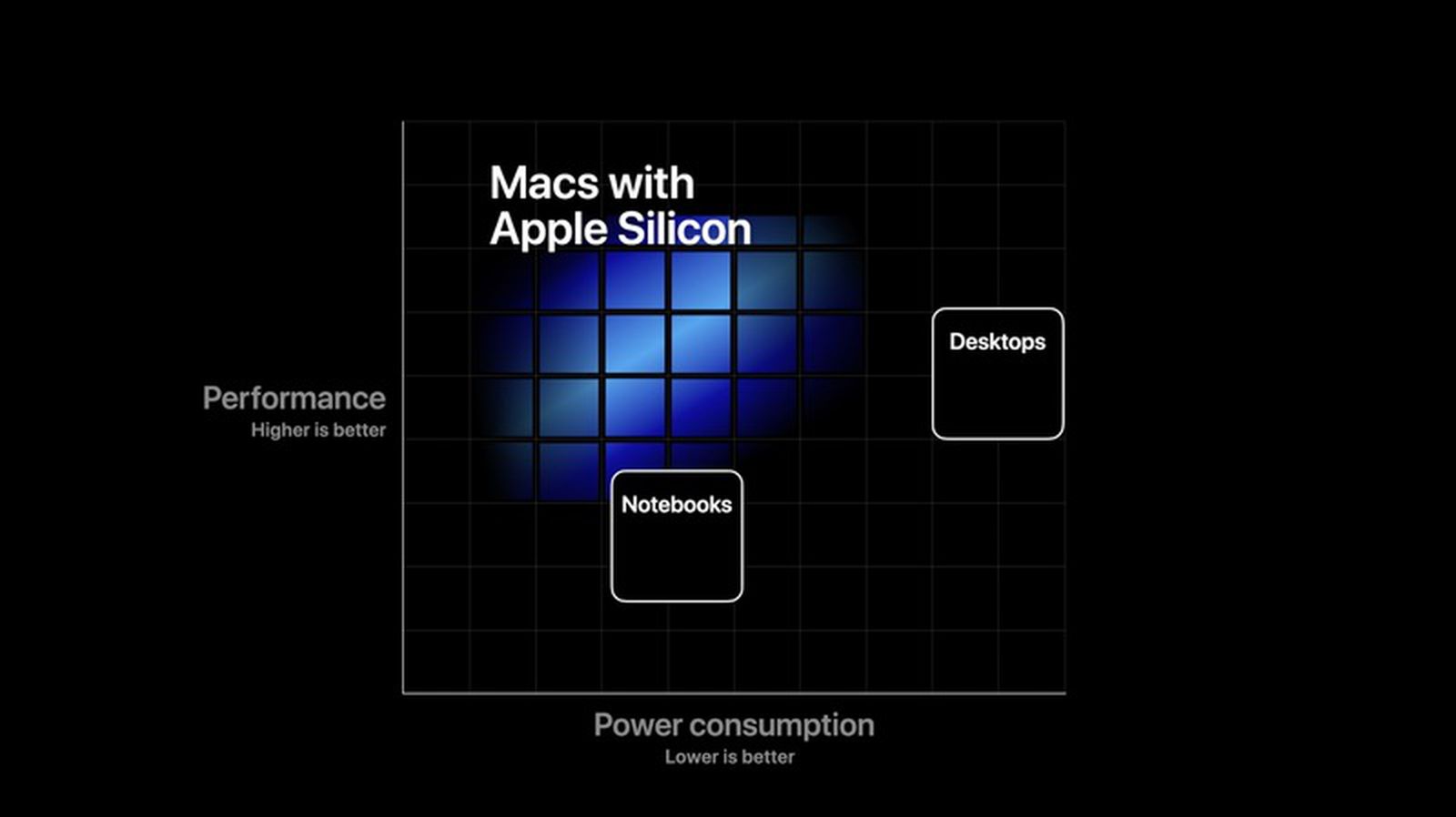 apple-custom-silicon-mac