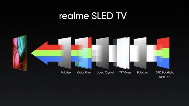 Realme-sled-tv-colors