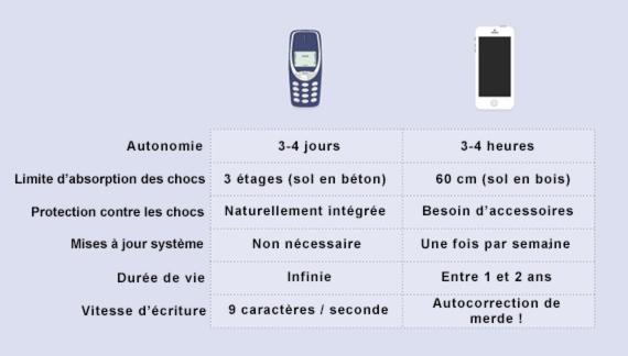 comparaison-anciens-telephones-nouveaux-telephones2
