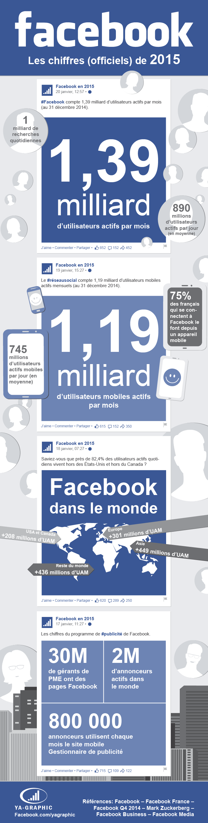 infographie-facebook-chiffres-2015