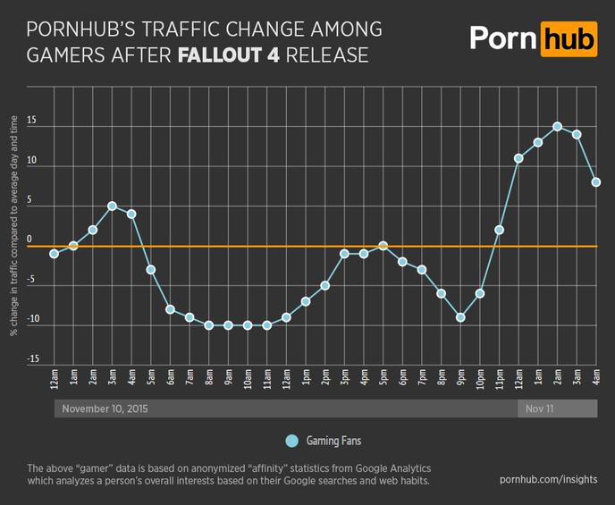 w_pornhub-insights-fallout-4-general-gamer-traffic