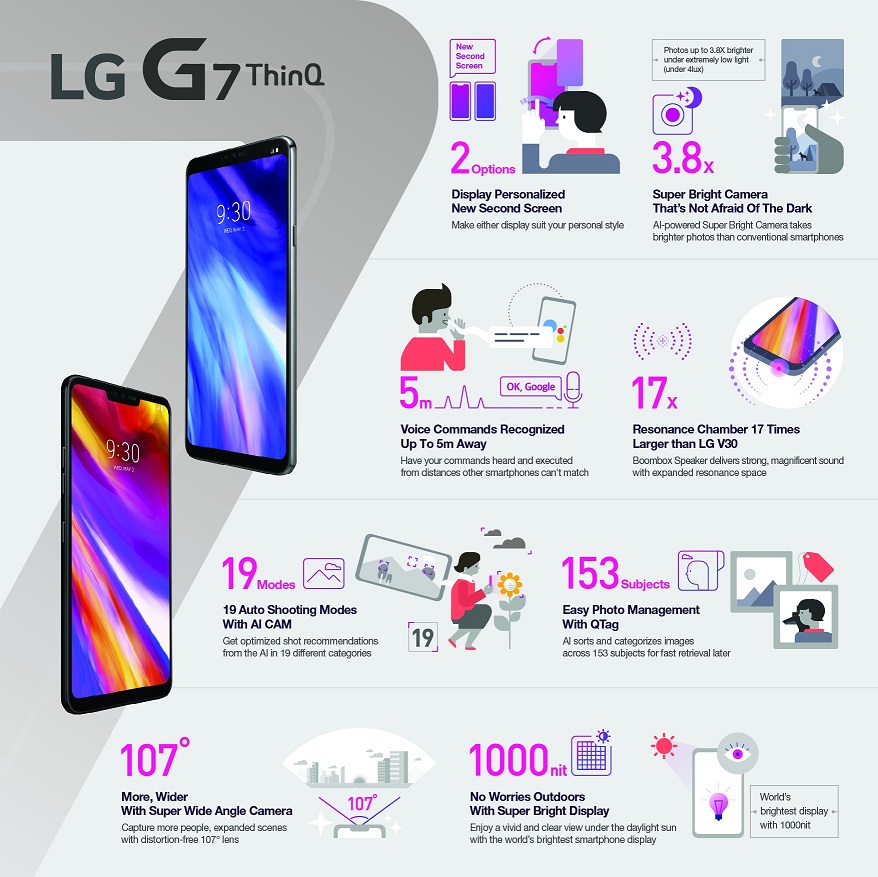 LG-G7-ThinQ-Infographic