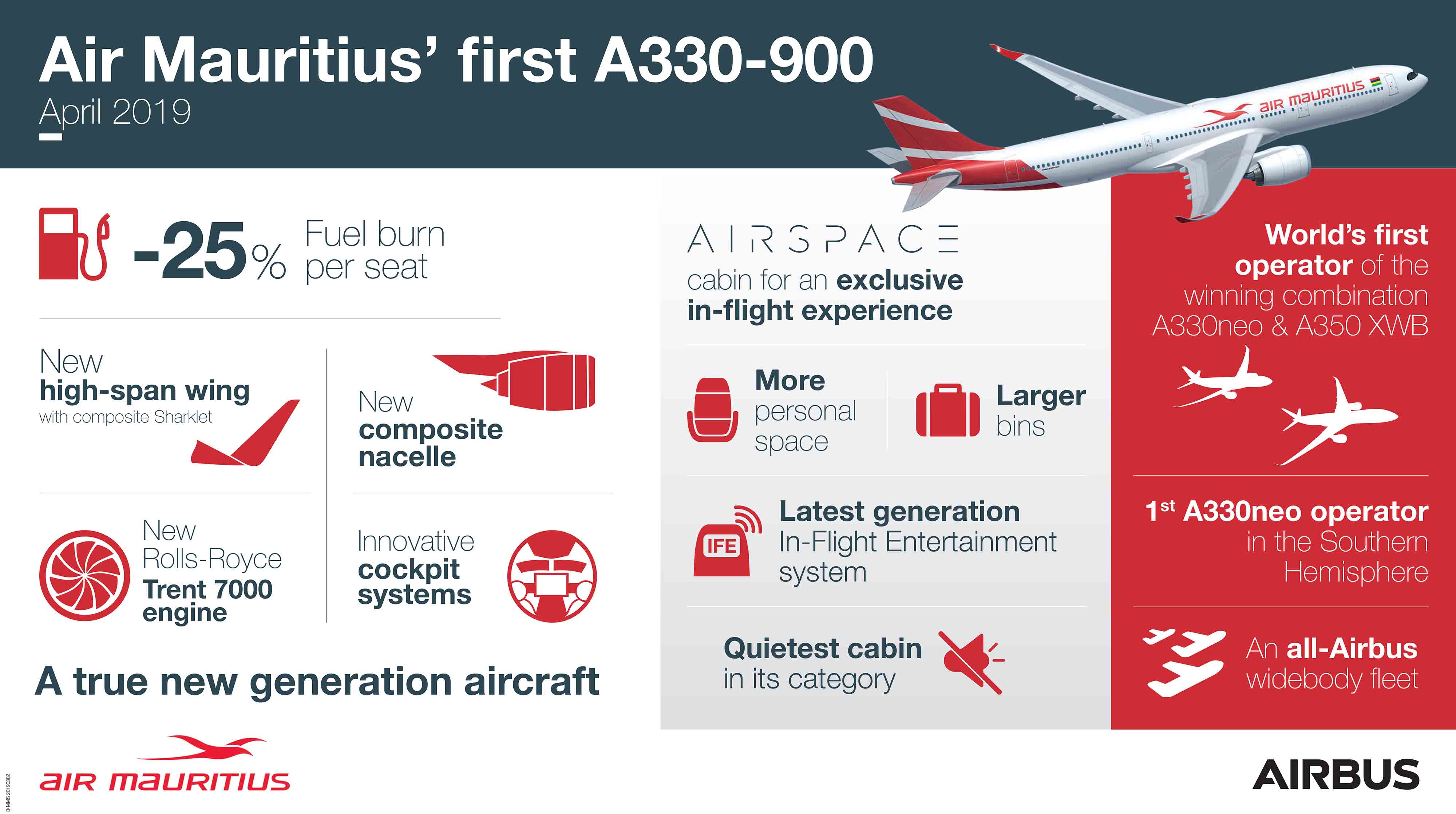First-A330-900-Air-Mauritius-